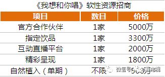 、13部电视剧一线全盘点AG真人旗舰厅11档综艺(图8) 、13部电视剧一线全盘点AG真人旗舰厅11档综艺(图8)
